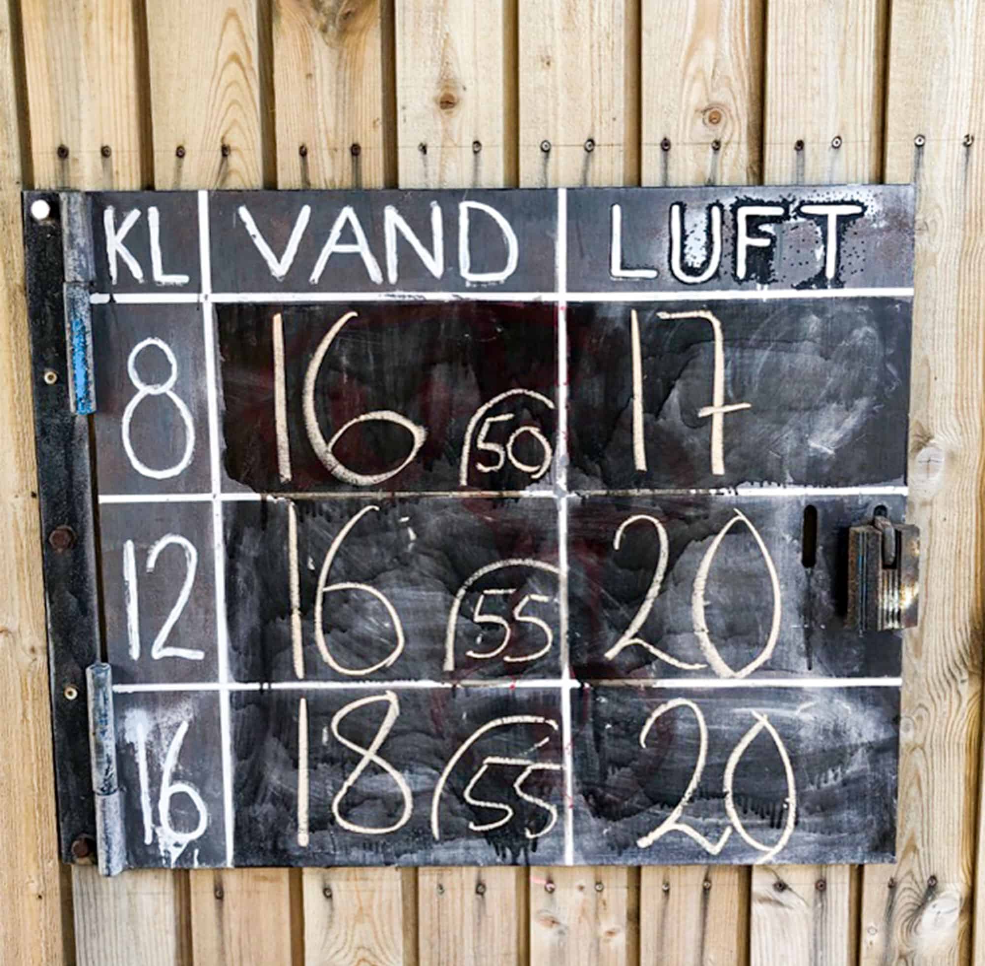 Ugens vandtemperatur