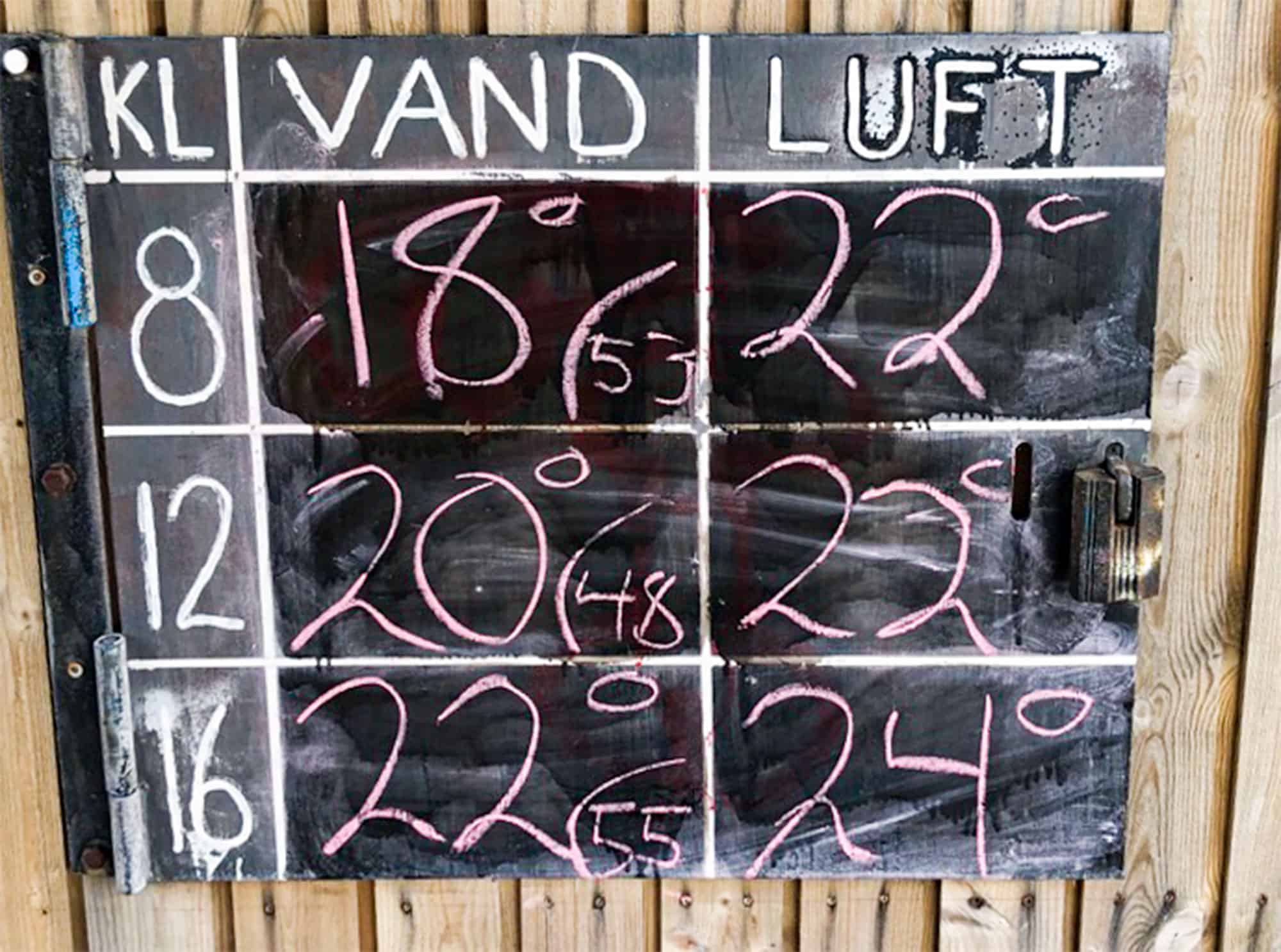 Ugens vandtemperatur