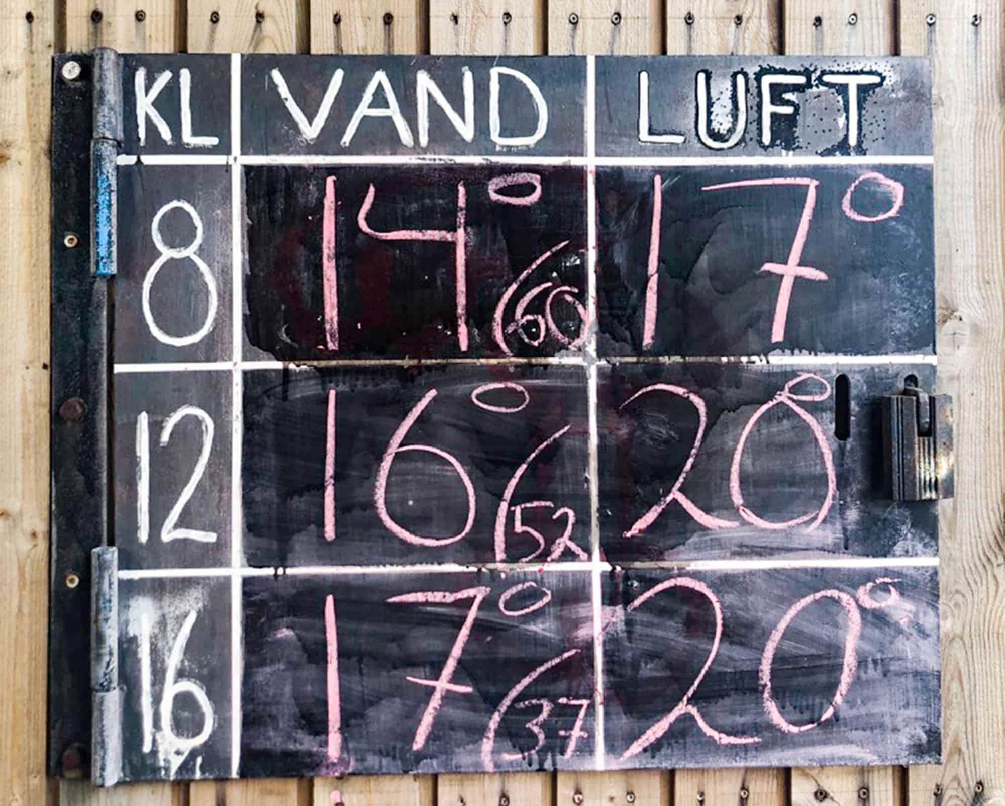Ugens vandtemperatur