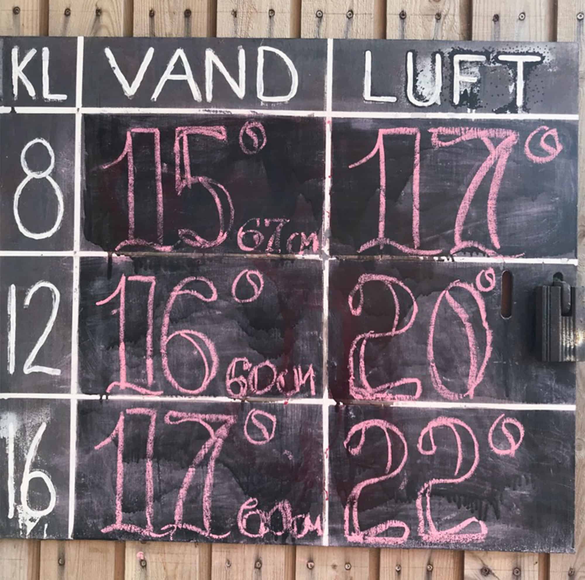 Ugens vandtemperatur