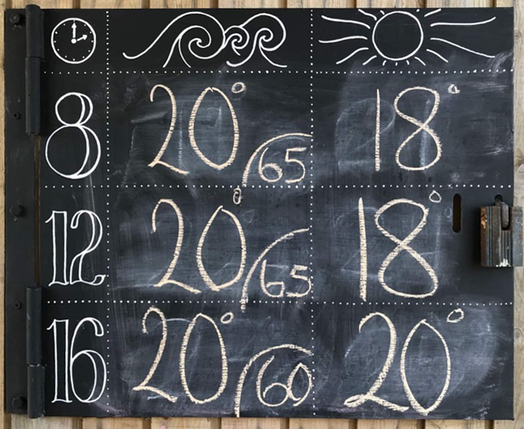 Ugens vandtemperatur