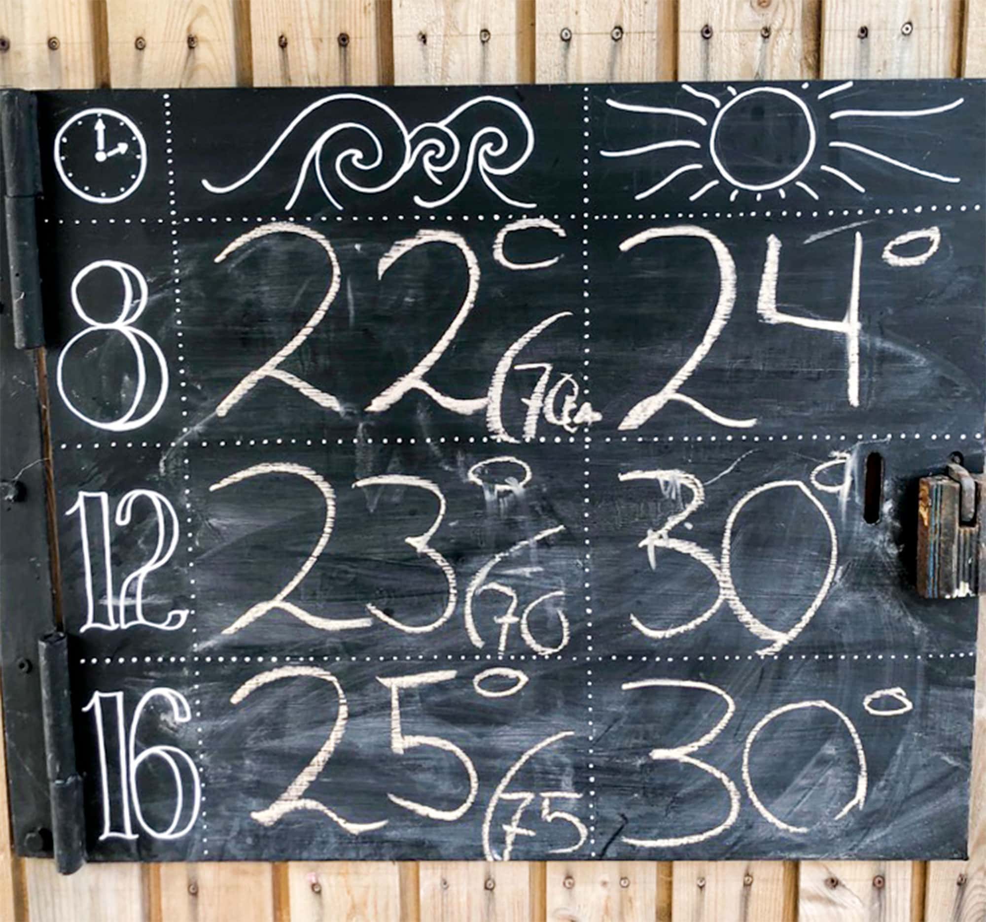 Ugens vandtemperatur