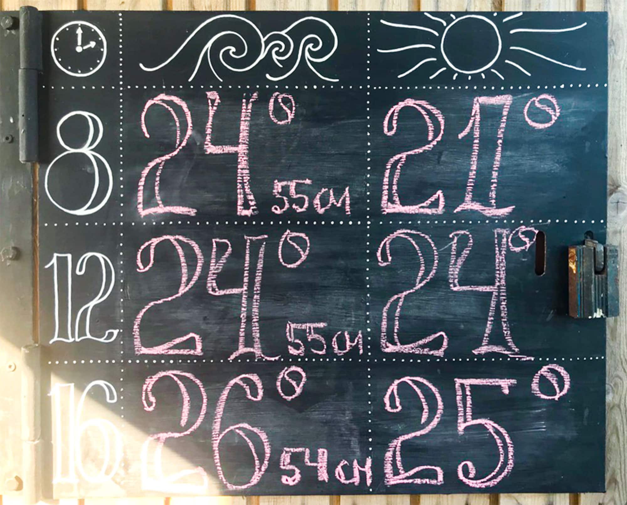 Ugens vandtemperatur