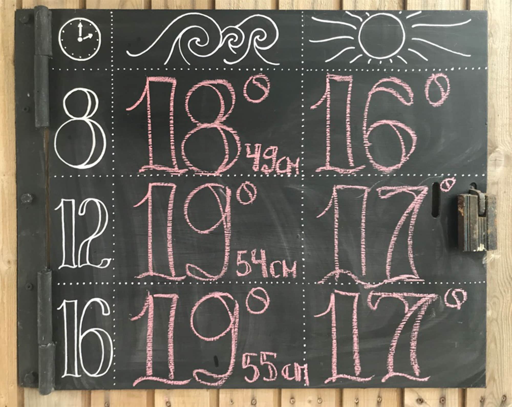 Ugens vandtemperatur