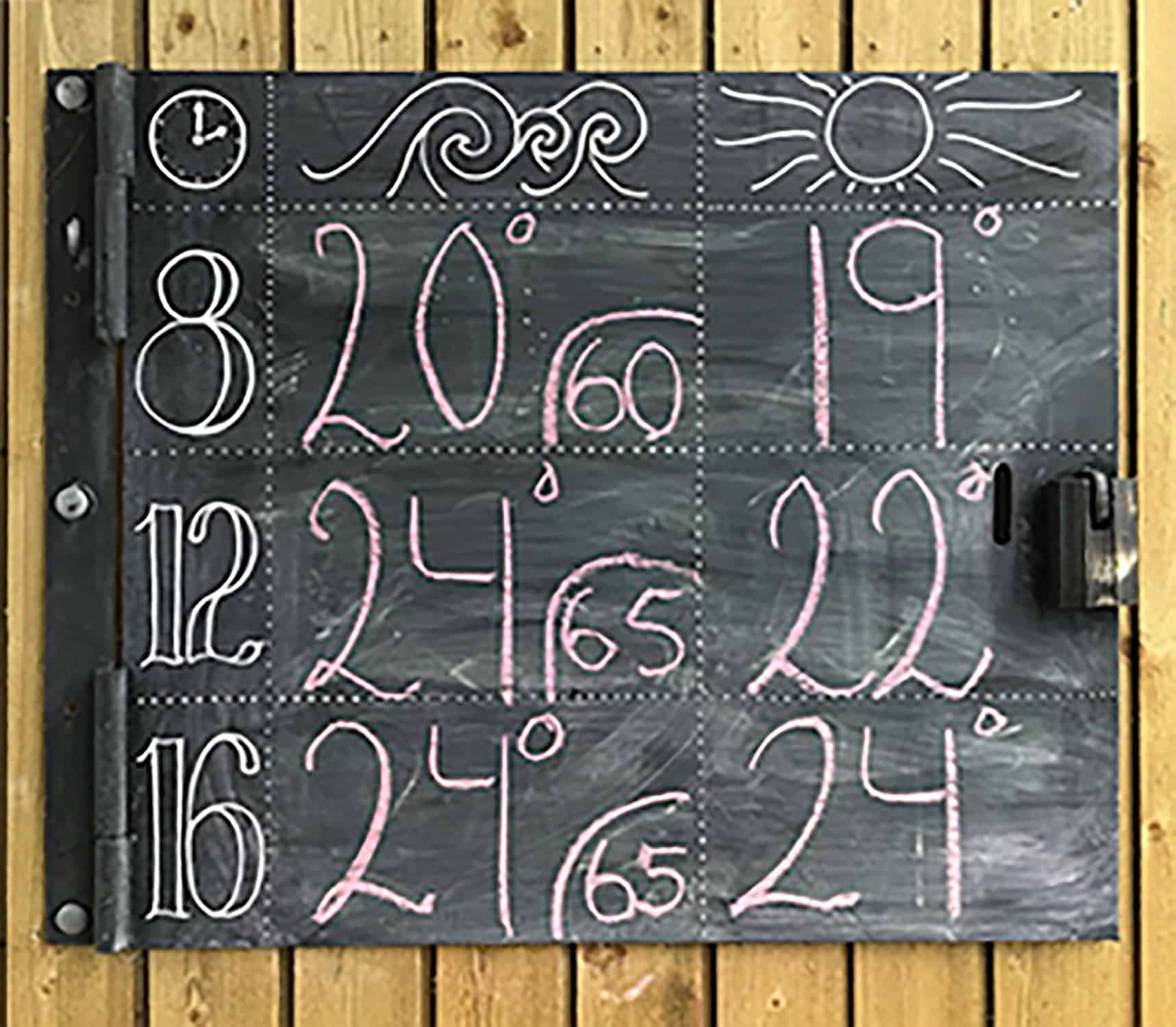 Ugens vandtemperatur