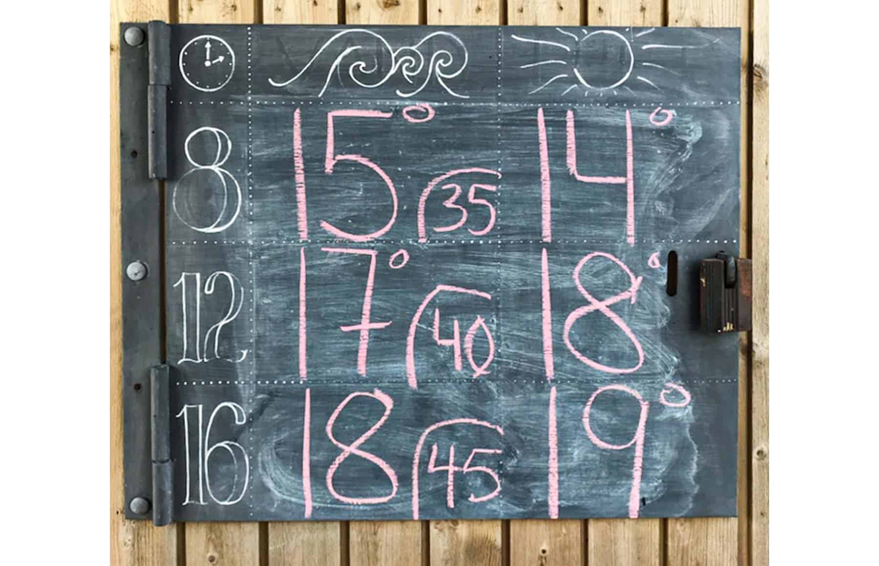 Badevandstemperatur
