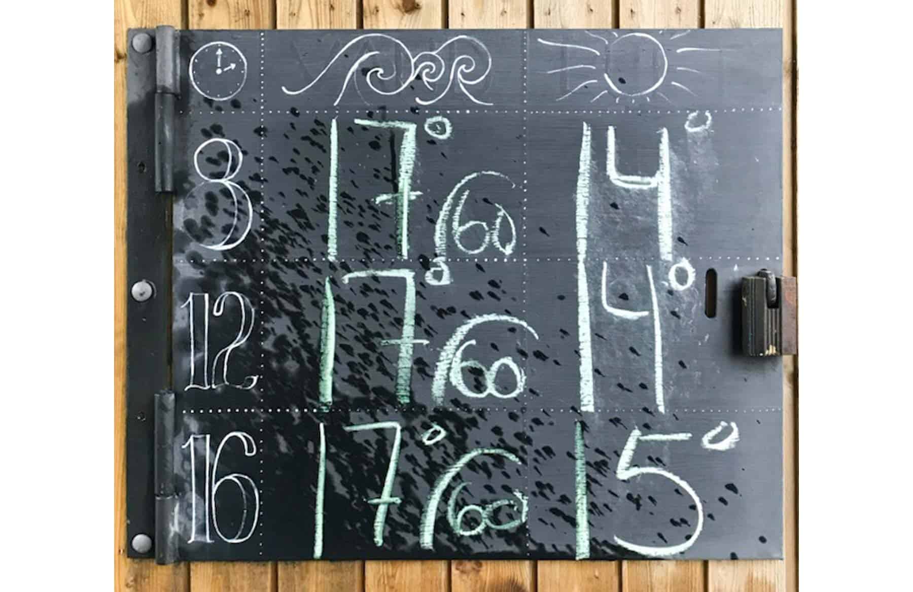 Badevandstemperatur