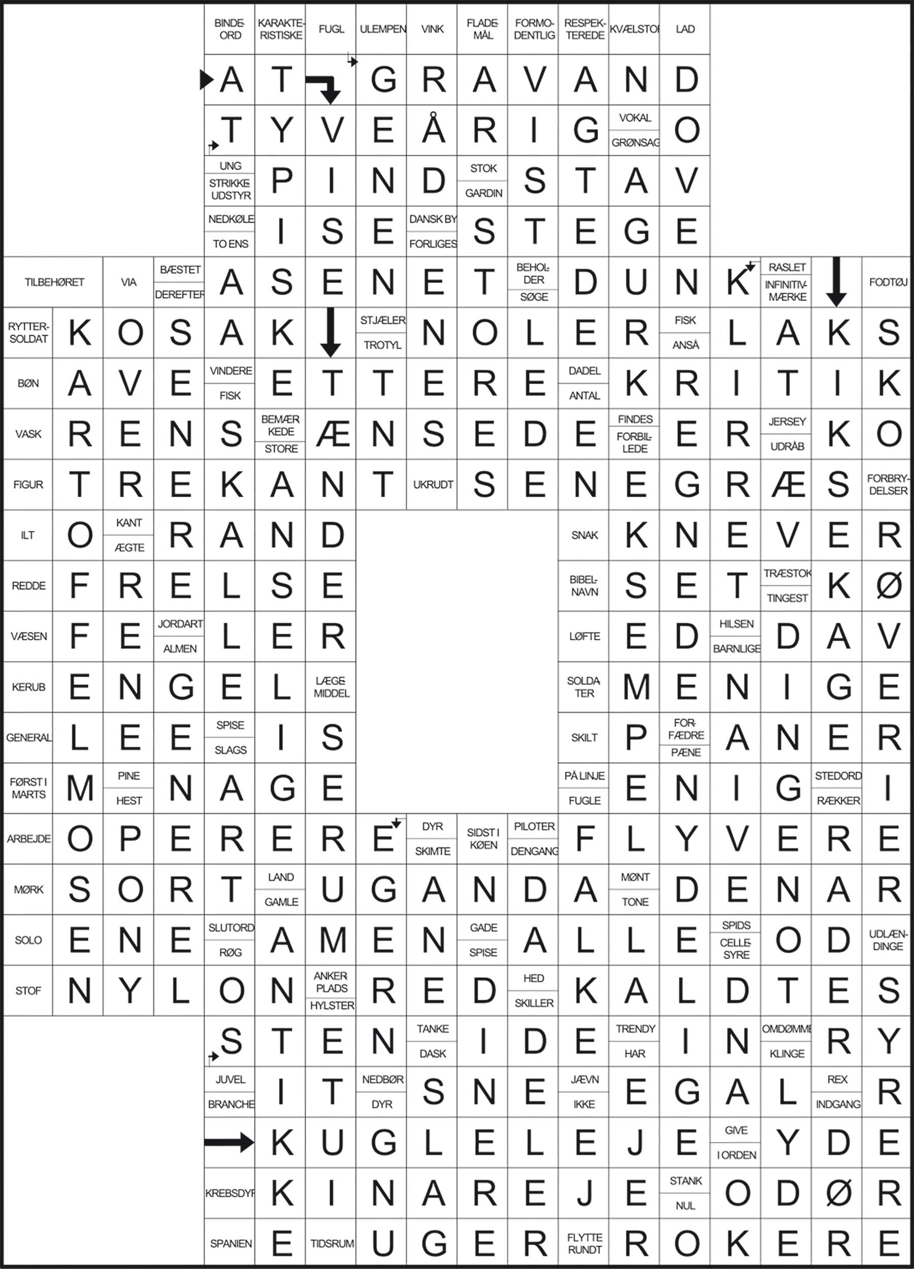 Løsninger på ugens hjernevridere nr. 42 – 2025