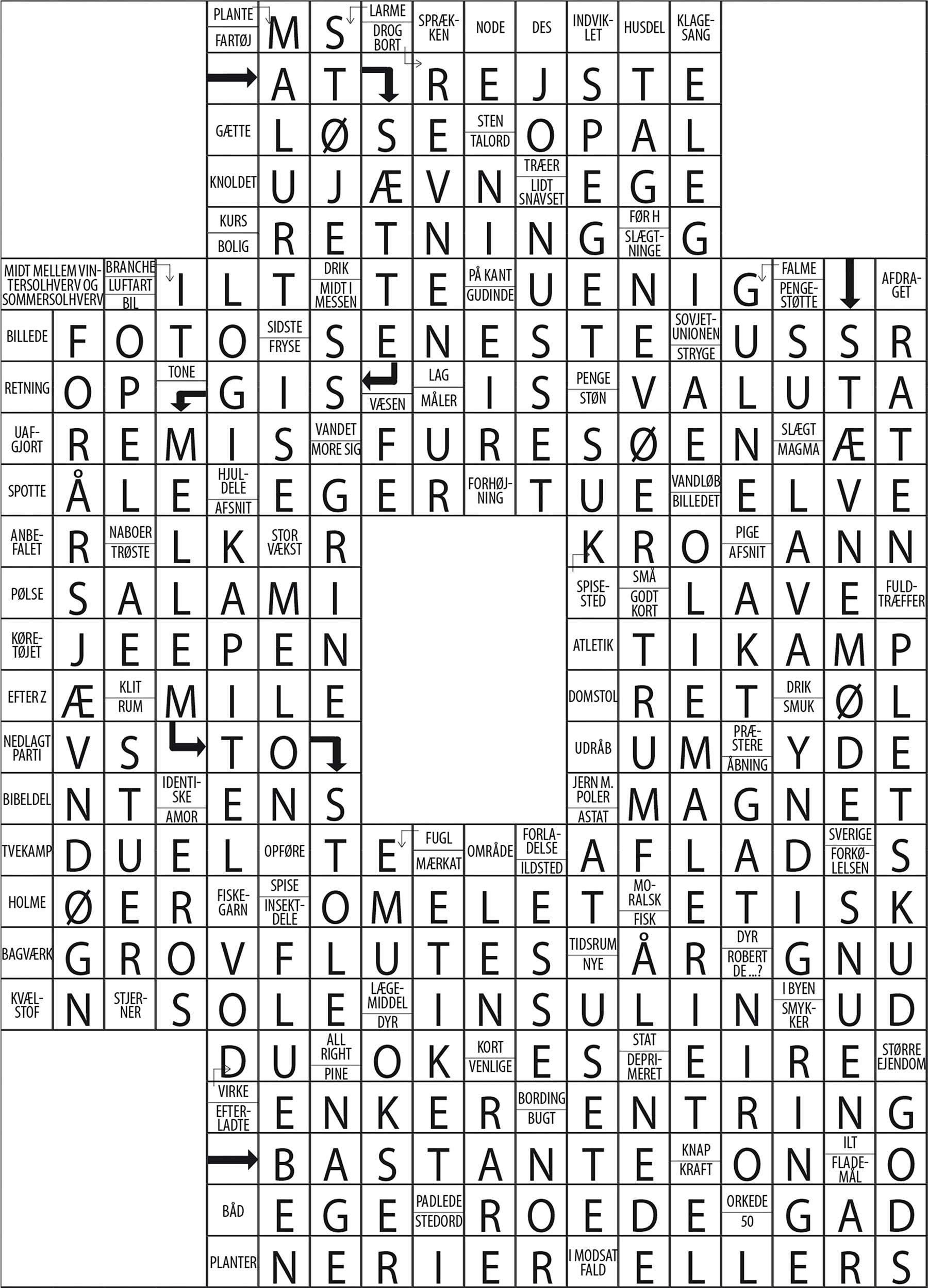 Løsninger på ugens hjernevridere nr. 12 – 2026